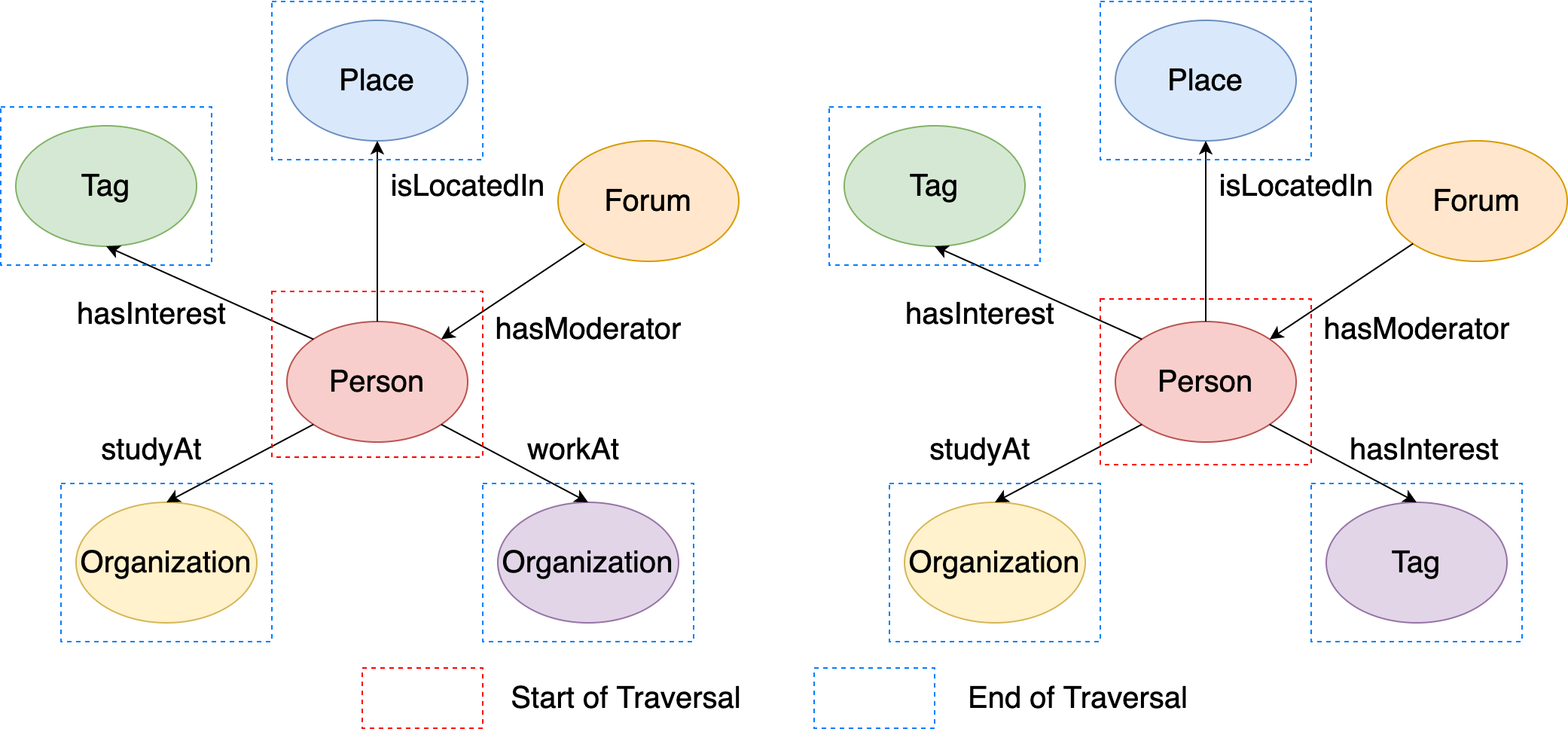 two_local_graphs